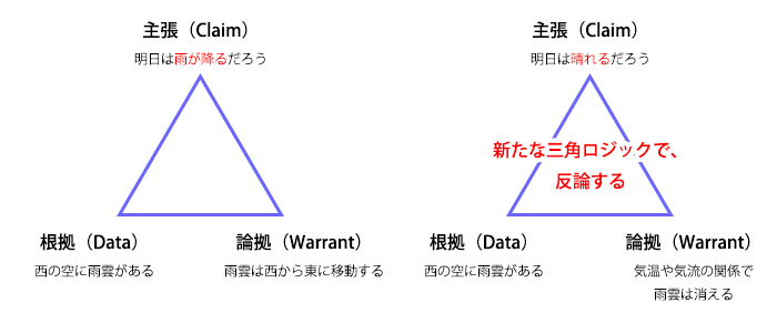 反論