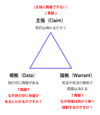 質疑