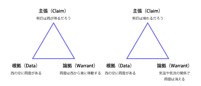 三角ロジック